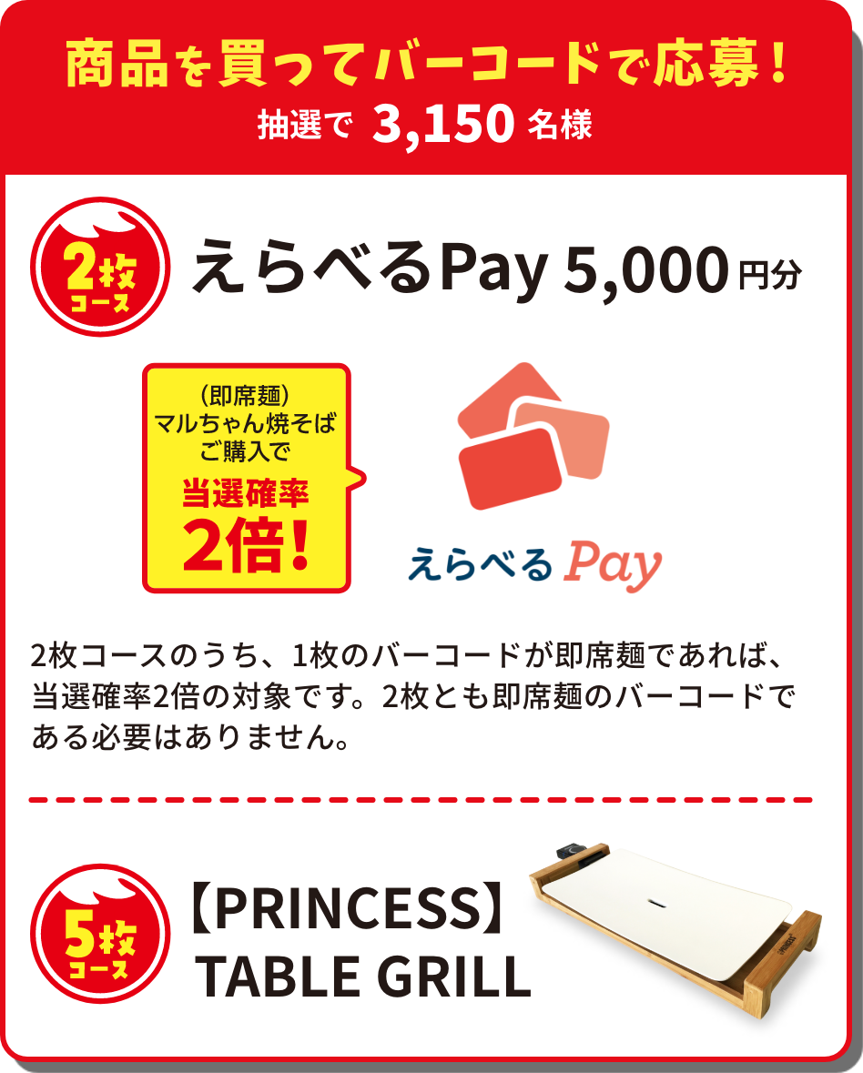 商品を買ってバーコードで応募！抽選で3,150名様 2枚コース：えらべるPay 5,000円分 5枚コース：【PRINCESS】TABLE GRILL
